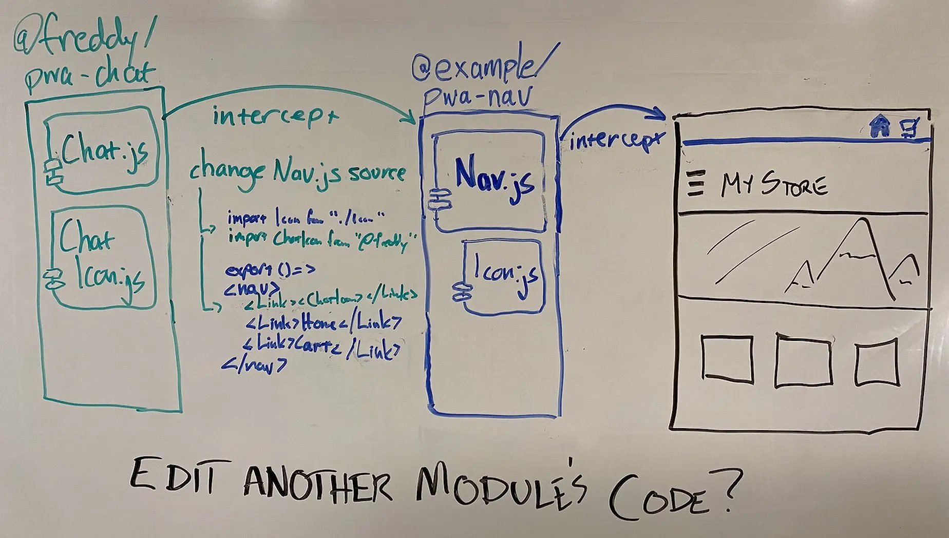 PWA Studio Extensibility - Targets & Targetables